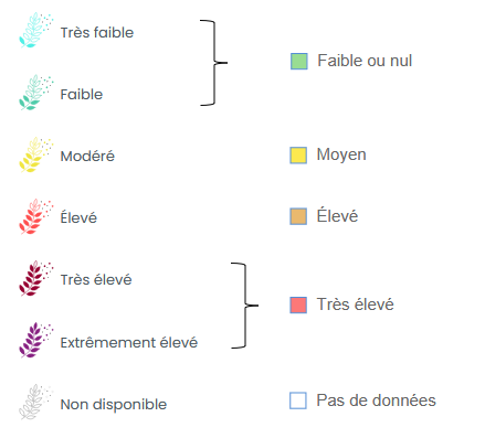 5 niveaux de risque